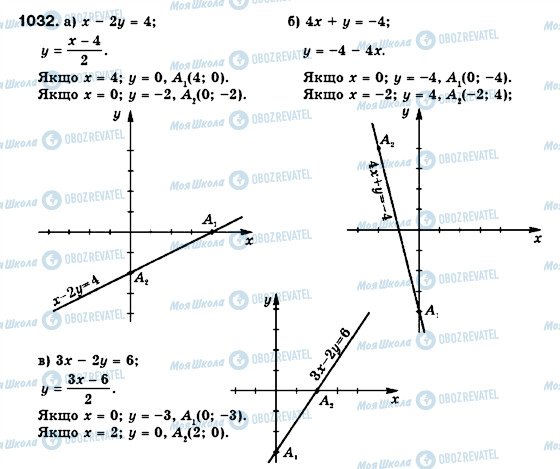 ГДЗ Алгебра 7 класс страница 1032