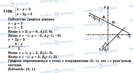 ГДЗ Алгебра 7 класс страница 1109