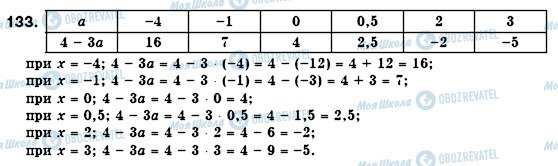 ГДЗ Алгебра 7 класс страница 133