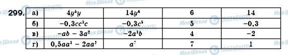 ГДЗ Алгебра 7 класс страница 299