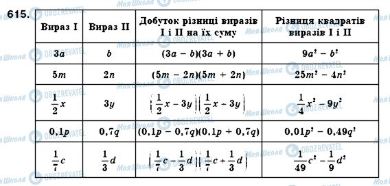 ГДЗ Алгебра 7 класс страница 615