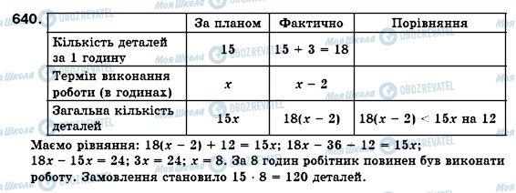 ГДЗ Алгебра 7 клас сторінка 640