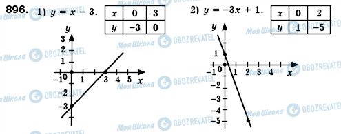 ГДЗ Алгебра 7 класс страница 896