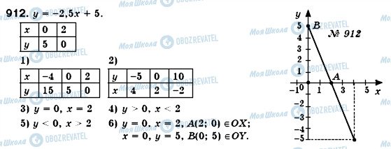 ГДЗ Алгебра 7 клас сторінка 912