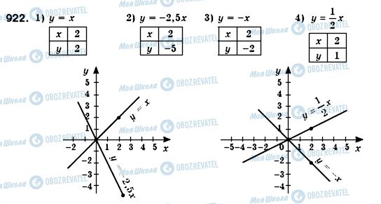 ГДЗ Алгебра 7 класс страница 922