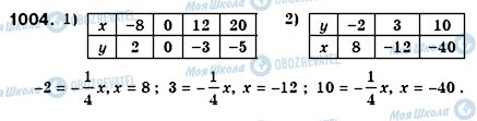 ГДЗ Алгебра 7 класс страница 1004