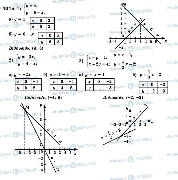ГДЗ Алгебра 7 клас сторінка 1015