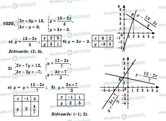ГДЗ Алгебра 7 клас сторінка 1020
