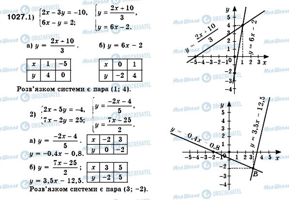 ГДЗ Алгебра 7 класс страница 1027
