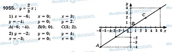 ГДЗ Алгебра 7 класс страница 1055