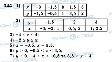 ГДЗ Алгебра 7 клас сторінка 944