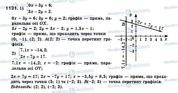 ГДЗ Алгебра 7 класс страница 1131