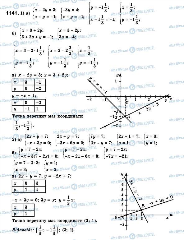 ГДЗ Алгебра 7 класс страница 1141