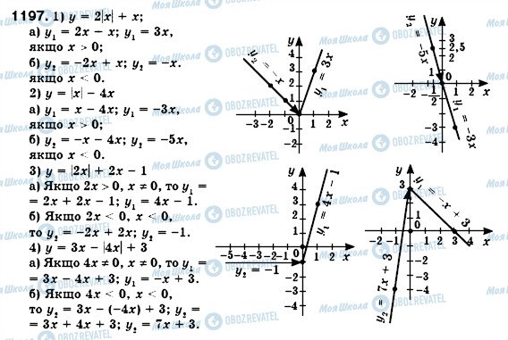 ГДЗ Алгебра 7 клас сторінка 1197