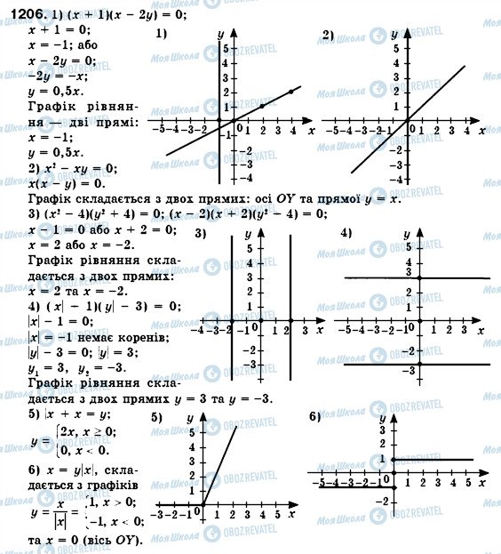 ГДЗ Алгебра 7 клас сторінка 1206
