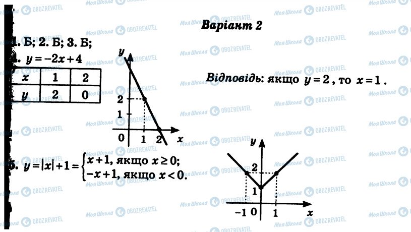 ГДЗ Алгебра 7 класс страница СР17