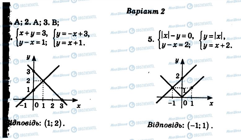 ГДЗ Алгебра 7 клас сторінка СР19