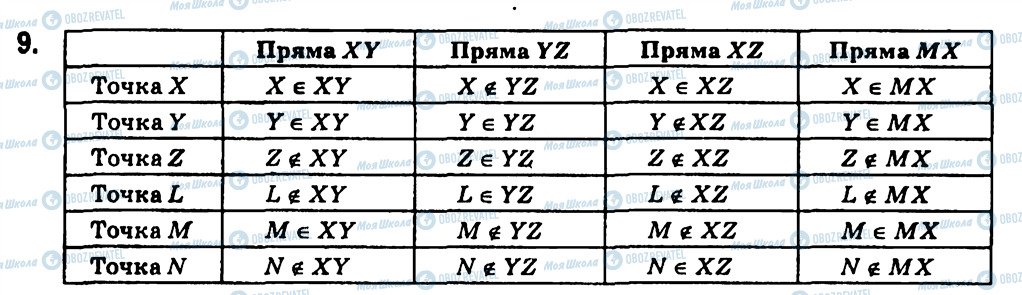 ГДЗ Геометрія 7 клас сторінка 9