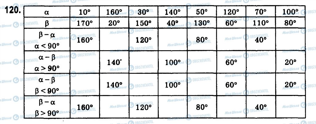 ГДЗ Геометрія 7 клас сторінка 120