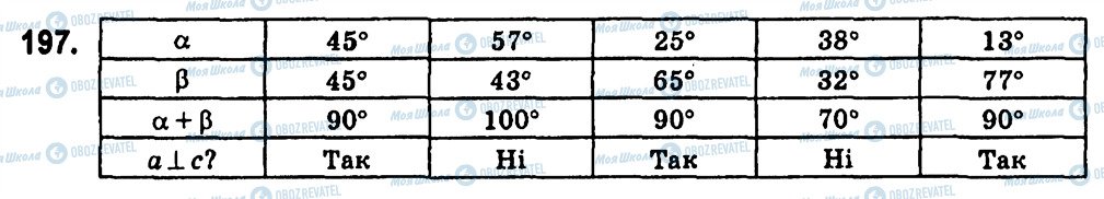 ГДЗ Геометрія 7 клас сторінка 197