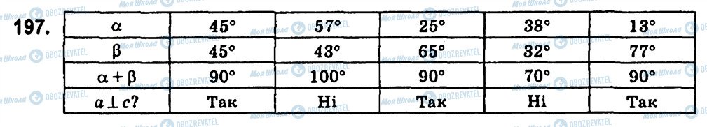ГДЗ Геометрия 7 класс страница 197