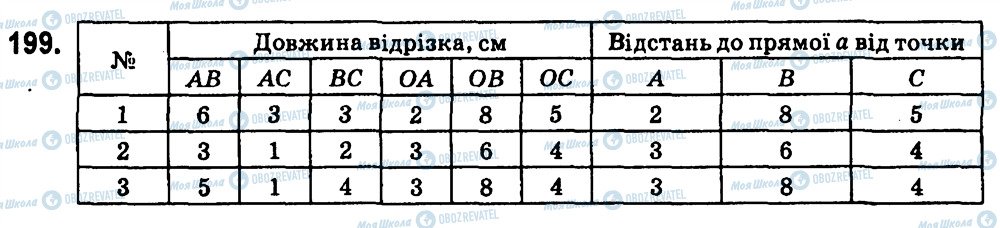 ГДЗ Геометрія 7 клас сторінка 199