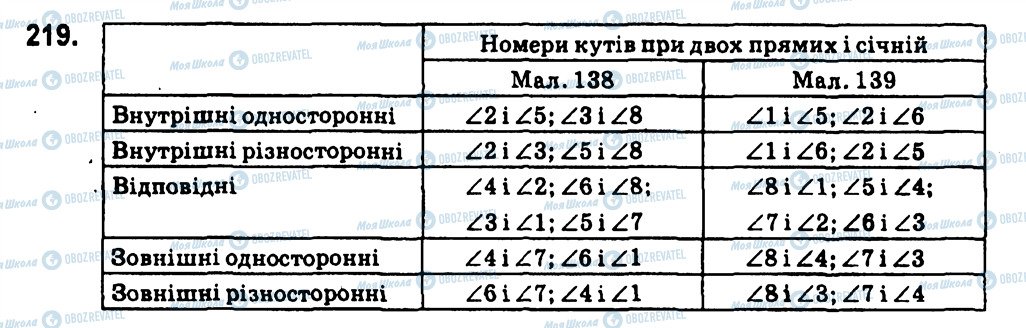 ГДЗ Геометрия 7 класс страница 219