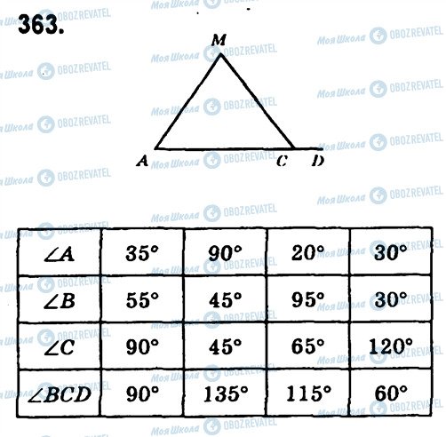 ГДЗ Геометрія 7 клас сторінка 363