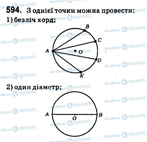 ГДЗ Геометрия 7 класс страница 594