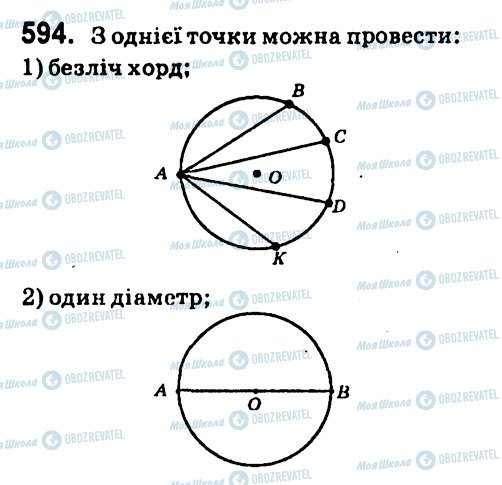 ГДЗ Геометрія 7 клас сторінка 594