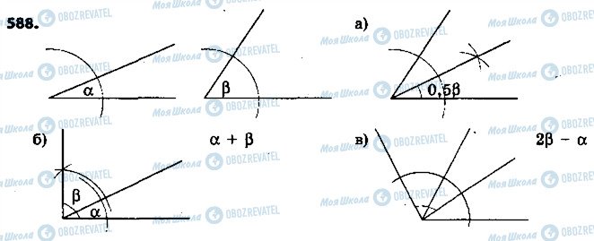ГДЗ Геометрія 7 клас сторінка 588