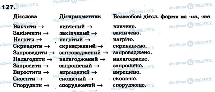ГДЗ Укр мова 7 класс страница 127