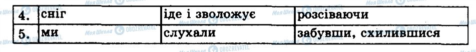 ГДЗ Українська мова 7 клас сторінка 169
