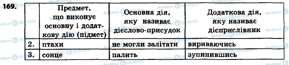 ГДЗ Укр мова 7 класс страница 169