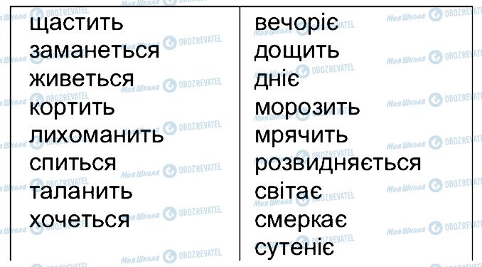 ГДЗ Укр мова 7 класс страница 229