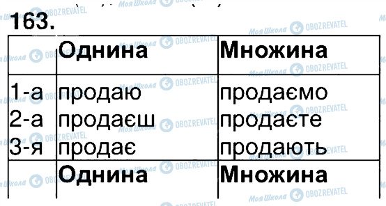 ГДЗ Українська мова 7 клас сторінка 163