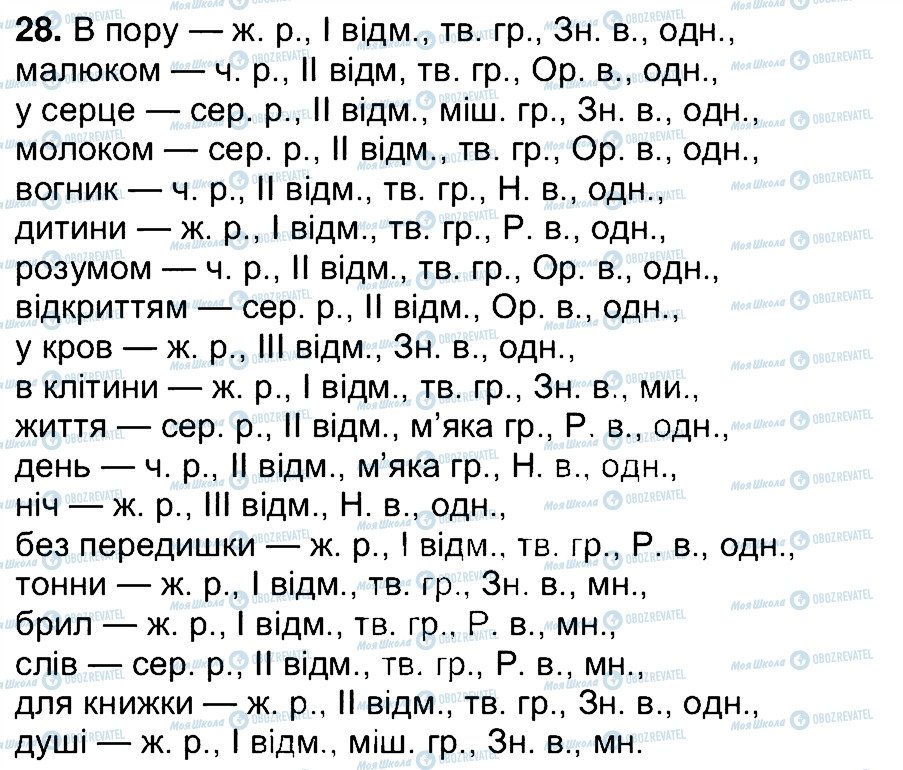 ГДЗ Укр мова 7 класс страница 28