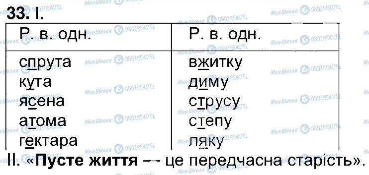 ГДЗ Укр мова 7 класс страница 33