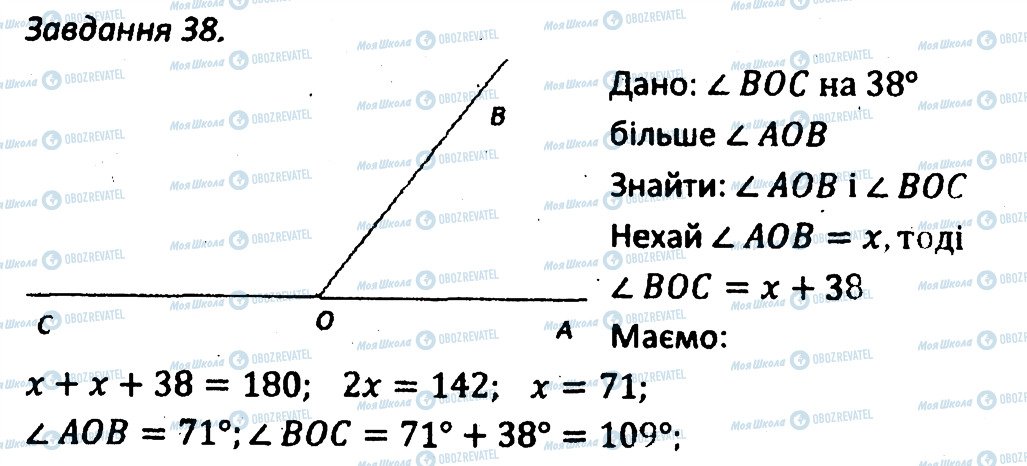 ГДЗ Геометрія 7 клас сторінка 38