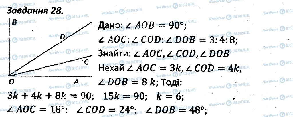 ГДЗ Геометрія 7 клас сторінка 28
