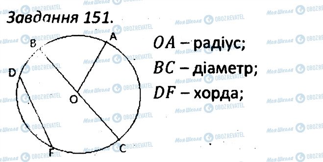 ГДЗ Геометрія 7 клас сторінка 151