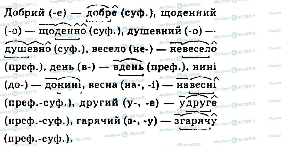 ГДЗ Українська мова 7 клас сторінка 350