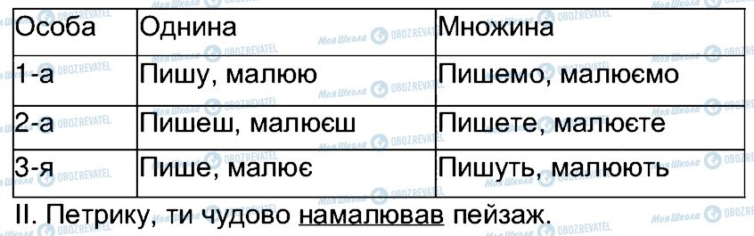 ГДЗ Українська мова 7 клас сторінка 48