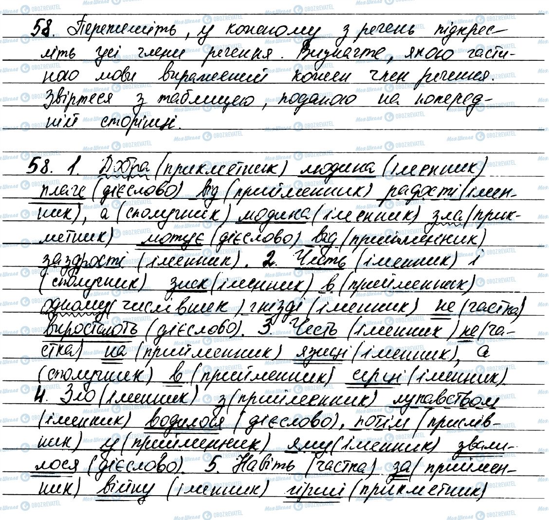 ГДЗ Українська мова 7 клас сторінка 58