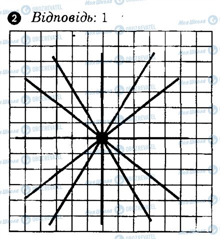 ГДЗ Геометрія 7 клас сторінка 2