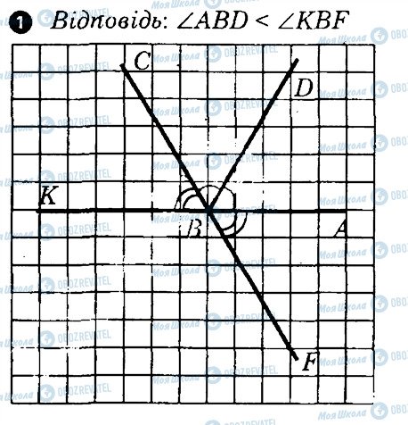 ГДЗ Геометрия 7 класс страница 1