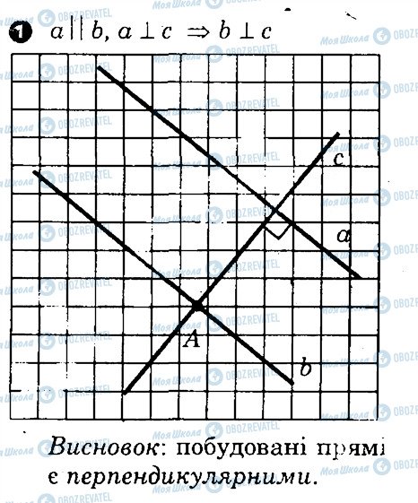 ГДЗ Геометрія 7 клас сторінка 1