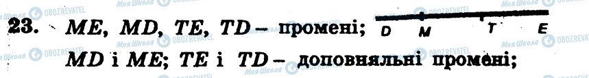 ГДЗ Геометрія 7 клас сторінка 23