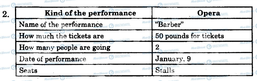 ГДЗ Англійська мова 7 клас сторінка 2