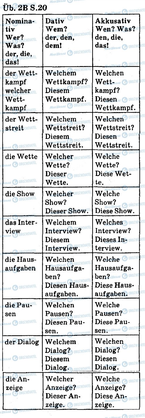 ГДЗ Німецька мова 7 клас сторінка ст20впр2